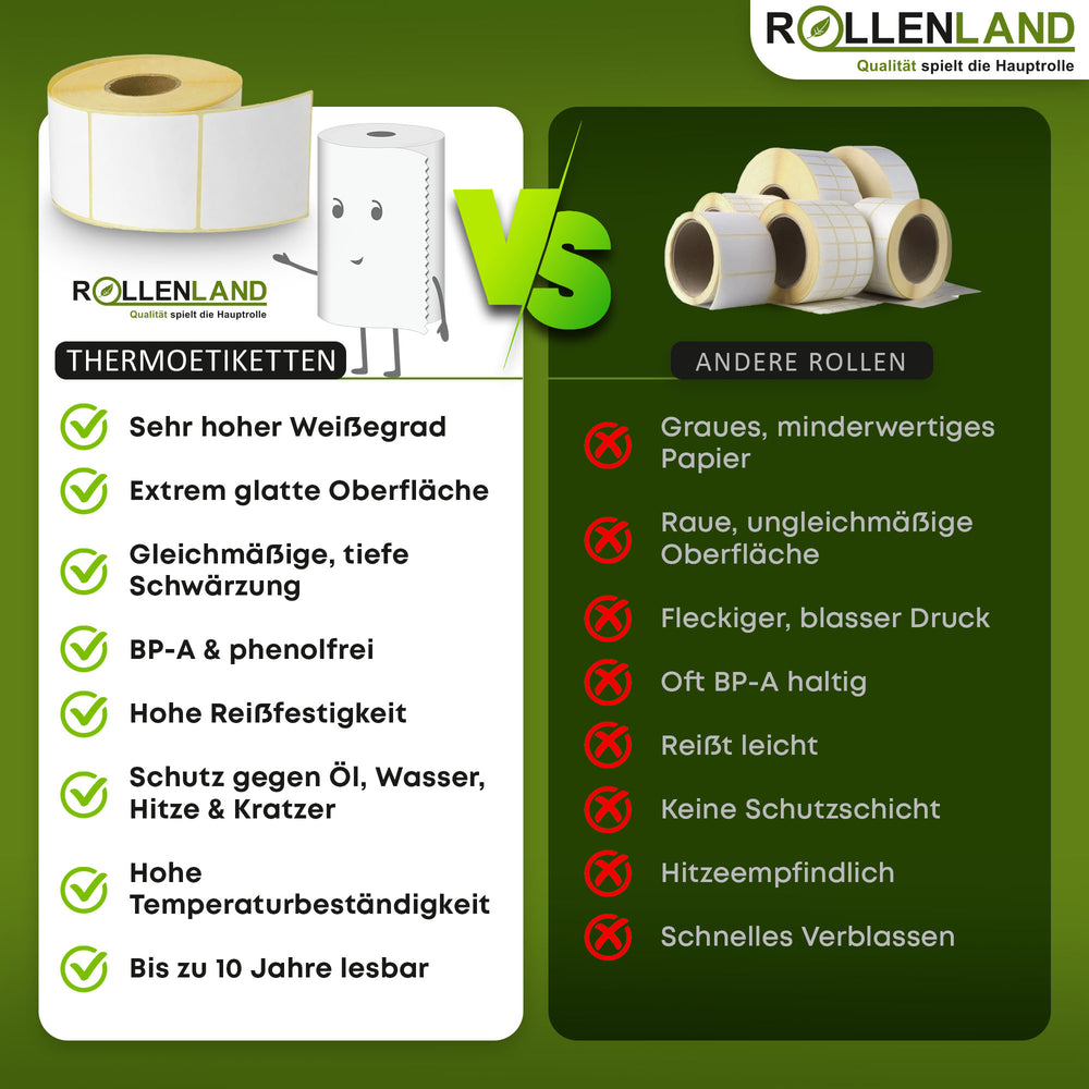 Thermische etiketten blanco 58x53x40, 24 rollen